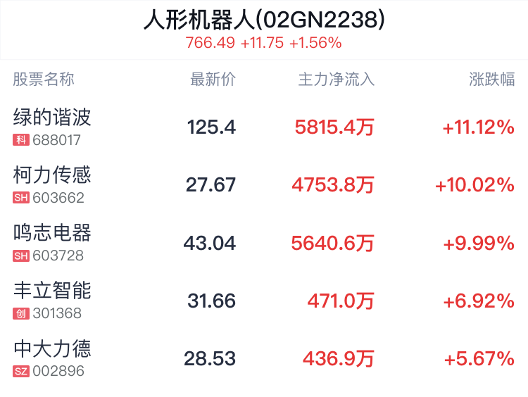 首创证券给予海信家电增持评级