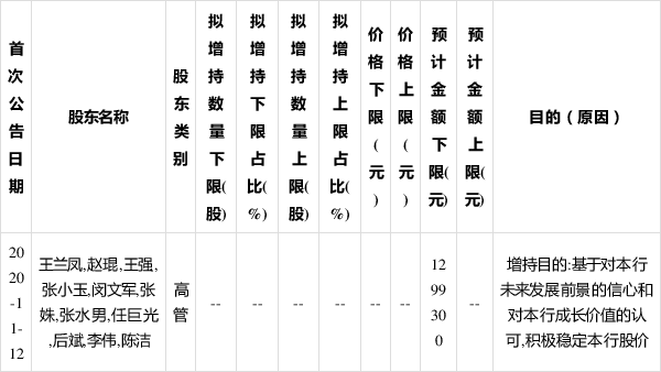 苏州银行迎来新副行长赵刚 ，原副行长张小玉赴任华兴银行