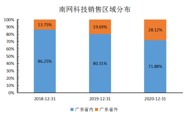 成绩出炉：第二批科创100ETF合计募资55亿元！爆款来了