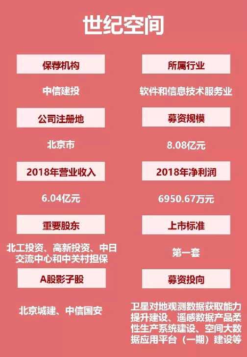 成绩出炉：第二批科创100ETF合计募资55亿元！爆款来了
