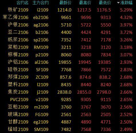 沪铝期货4月10日主力小幅上涨1.38% 收报20505.0元