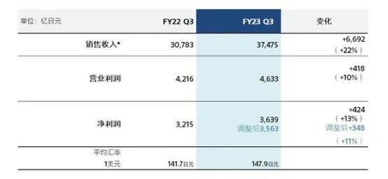 危急！日元突遭空袭！影响多大？
