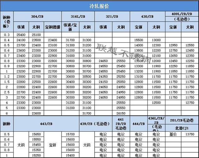 2024年4月10日氯丙烯价格行情今日报价查询