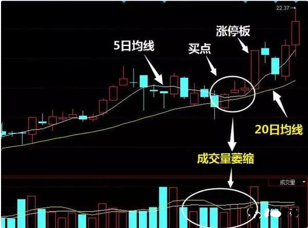 短线防风险 558只个股短期均线现死叉