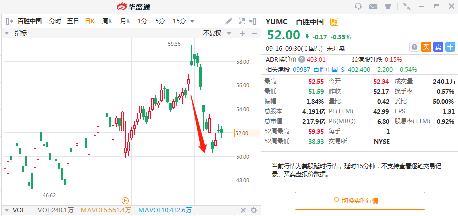 股价探底2.62港元 上市不到两年的阳光保险怎么了？