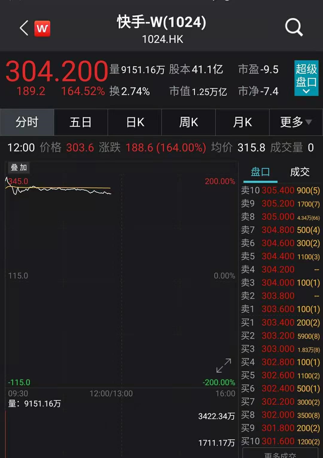 股价探底2.62港元 上市不到两年的阳光保险怎么了？