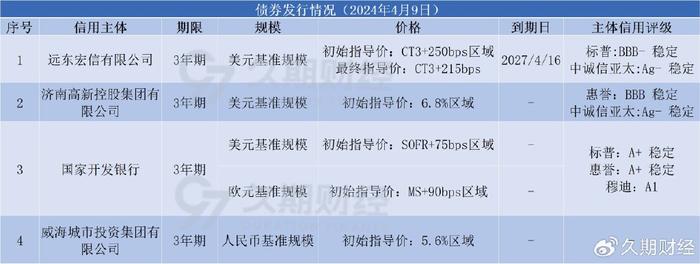【财经分析】“债牛”演绎能否延续？机构建议“卷久期”！
