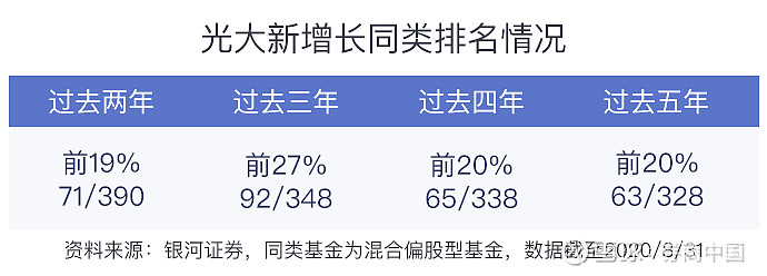 光大保德信基金13只产品荣获权威机构五星评级