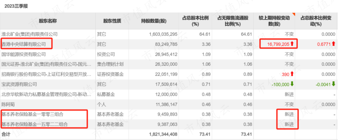 北京君正：上海集岑已经不是公司5%以上股东