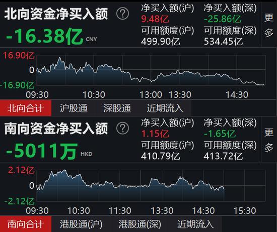 收评：沪指震荡跌0.41%，深成指、创业板指均创出年内新高，酿酒、医药等板块强势