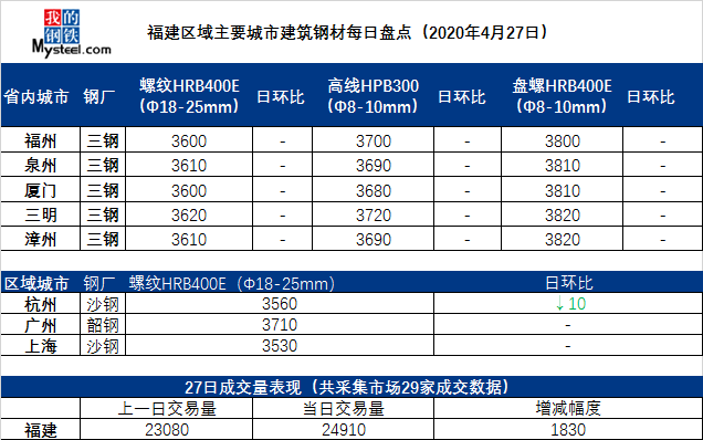 PVC：5月台塑报价或稳 驱动不足下震荡运行