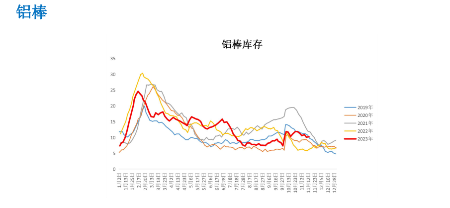 PVC：5月台塑报价或稳 驱动不足下震荡运行