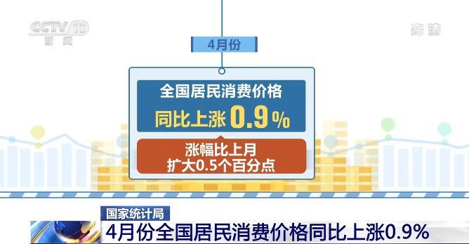国家统计局：中国3月CPI同比增长0.1%，前值0.7%
