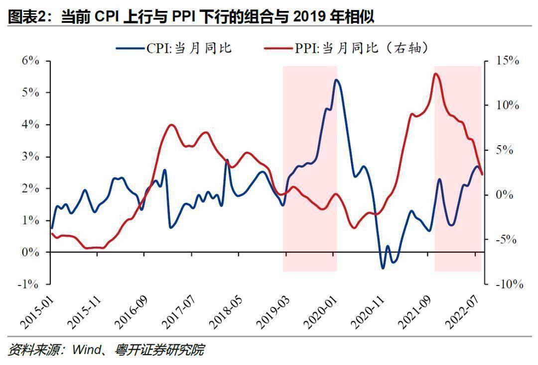 2024年3月份CPI季节性回落　PPI环比降幅收窄 ——国家统计局城市司首席统计师董莉娟解读2024年3月份CPI和PPI数据