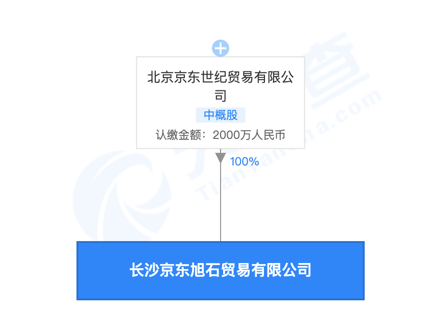 汇金股份：公司目前未参加人民币的印刷管理