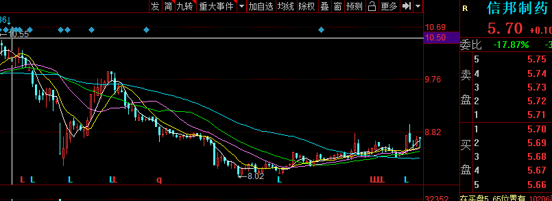 燕塘乳业：未来，公司如有相关投资并购，将按照有关规定及时履行审议程序和信息披露义务