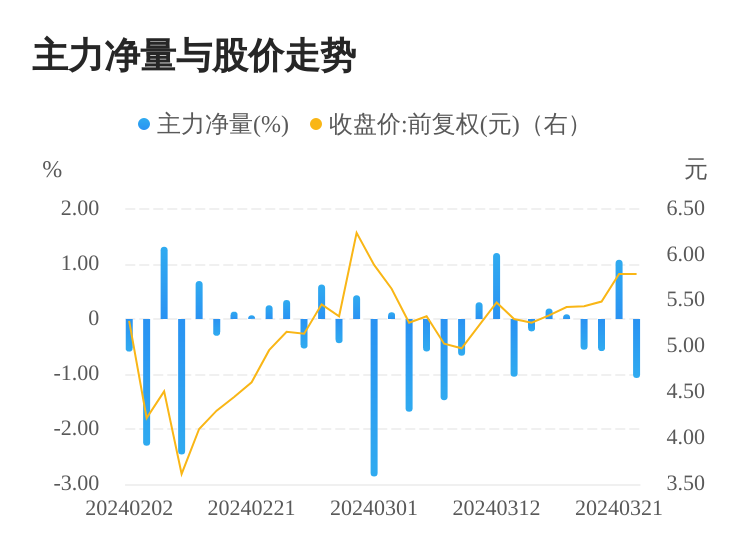 科隆股份：公司苯氧乙醇系列产品、聚乙二醇系列产品可用作洗衣液表面活性剂