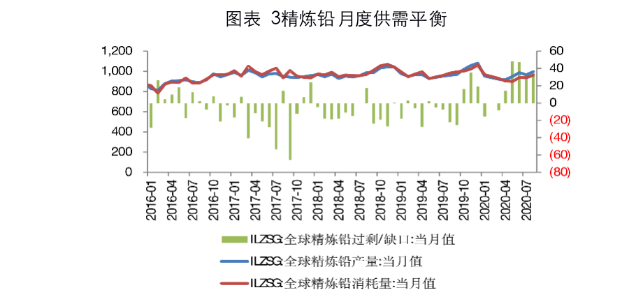 （2024年4月11日）今日沪铅期货和伦铅最新价格查询