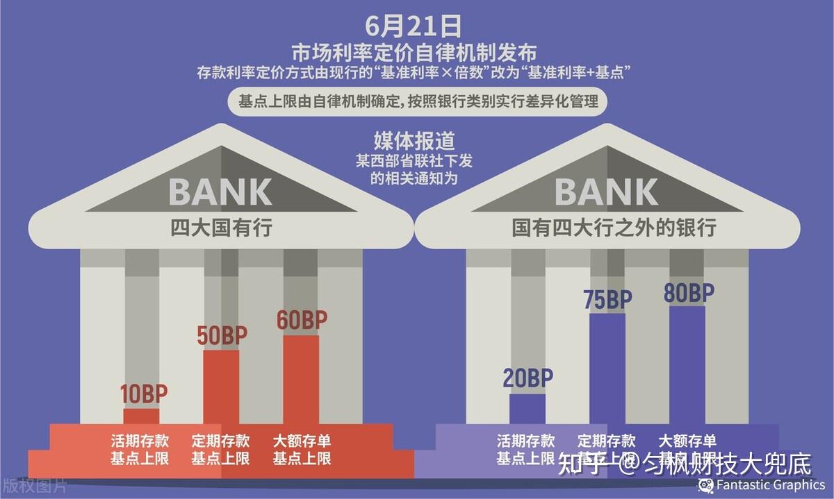 利率自律机制将违规手工补息纳入定价行为评估 违规行为将扣分直至一票否决