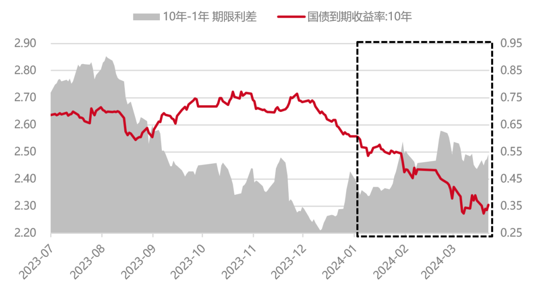 日本2年期国债收益率升至2009年11月以来最高水平