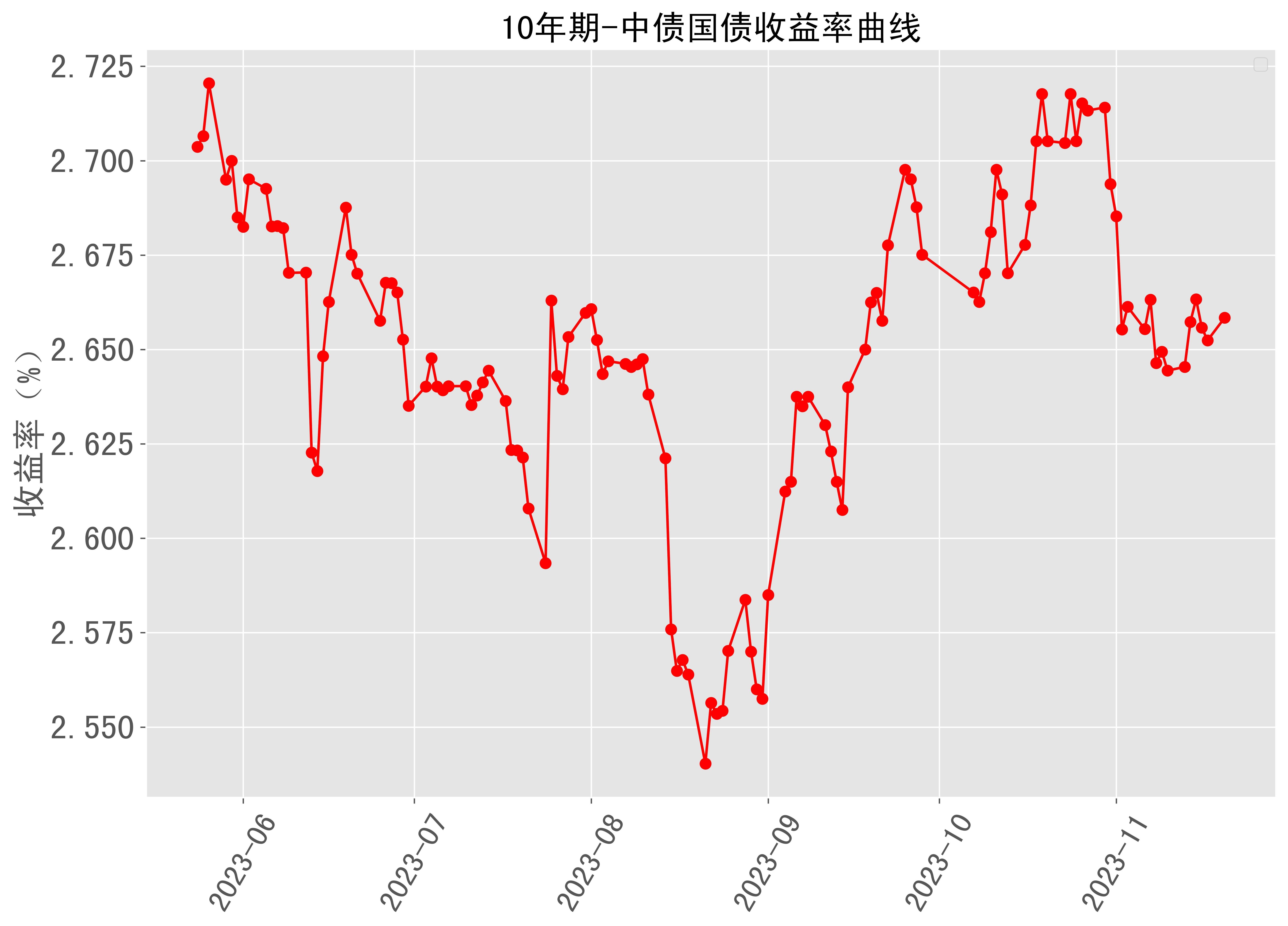日本2年期国债收益率升至2009年11月以来最高水平