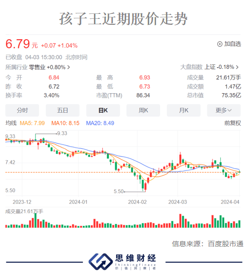 光洋股份：公司正在按计划推进募投项目建设工作