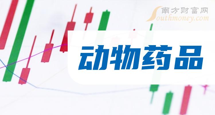 回盛生物(300871.SZ)：预计2023年净利润同比下降52.57%~63%