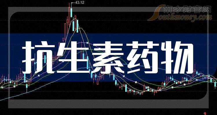 回盛生物(300871.SZ)：预计2023年净利润同比下降52.57%~63%