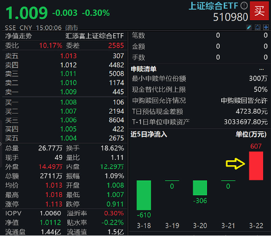 算力服务市场掀起“涨价潮” 数字经济ETF（560800）微跌0.31%