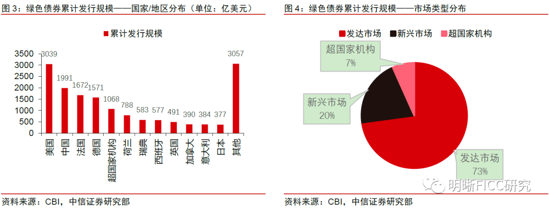 主体信用评级获“AAA” 广汽汇理汽车将发行年内首笔债券通汽车金融债