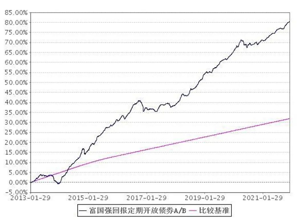 债券投资难度加大 精选中长期绩优产品