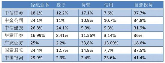 “任何蚊子肉都不能放过”！港股IPO创近10年新低，香港外资投行过冬