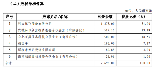 亨通光电： 目前分拆上市工作尚处于筹划阶段。
