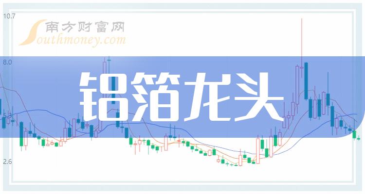 常铝股份：2023年度净利润约1511万元