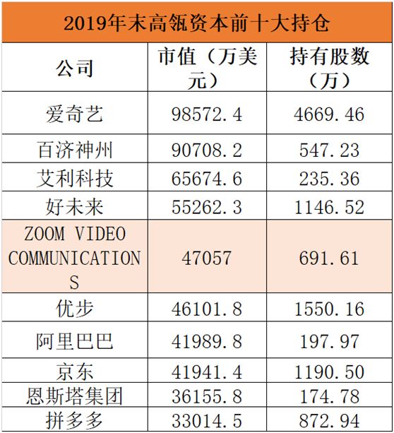 "七姐妹"仍是最爱！国际巨头美股最新持仓曝光