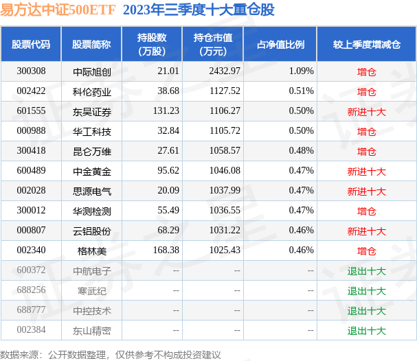 【ETF观察】2月7日股票ETF净流入659.98亿元