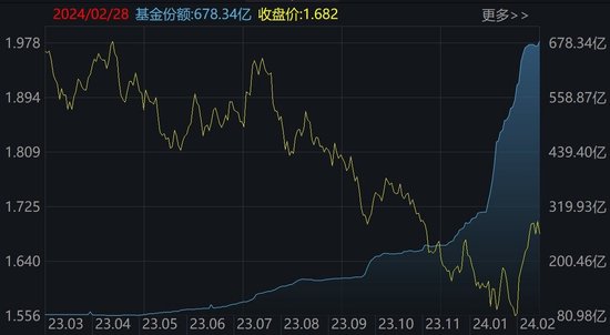 【ETF观察】2月7日股票ETF净流入659.98亿元