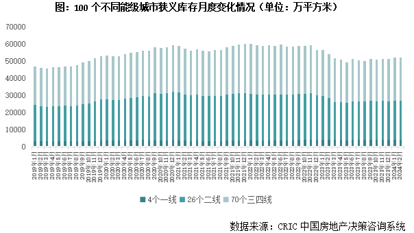 中信建投：政策持续优化下楼市“小阳春”展现一定成色 债券融资有所改善