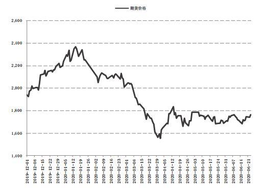 （2024年4月12日）今日甲醇期货最新价格行情查询