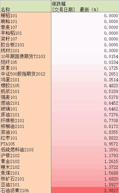 （2024年4月12日）今日甲醇期货最新价格行情查询