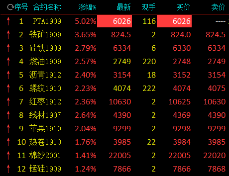 （2024年4月12日）今日PTA期货最新价格行情查询