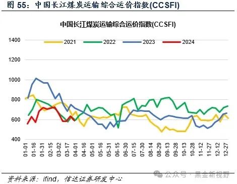 国家发展改革委 国家能源局关于建立煤炭产能储备制度的实施意见