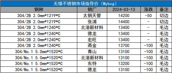 2024年4月12日今日天津热轧板卷价格最新行情走势