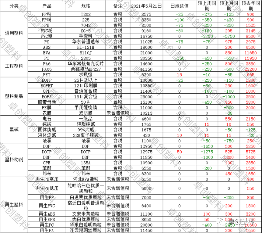4月12日聚丙烯期货持仓龙虎榜分析：国泰君安减仓13033手空单