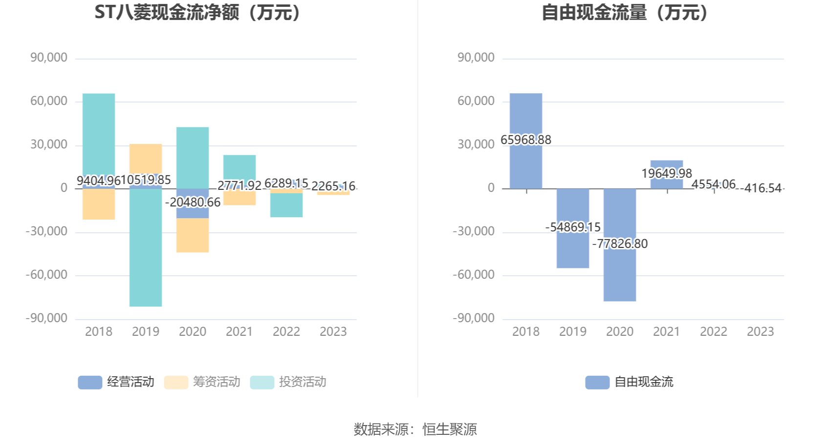 崇达技术：公司2023年1-12月计提各项资产减值准备合计约1.66亿元