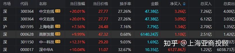 收评：沪指缩量涨0.62%，芯片概念爆发，CPO概念等活跃