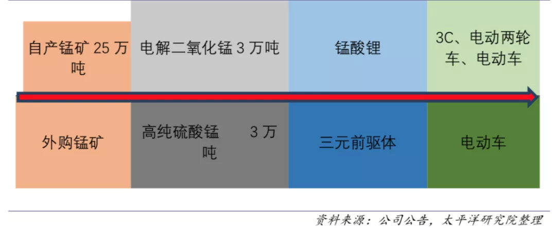 宁德时代获得发明专利授权：“锰酸锂材料及其制备方法、二次电池及用电装置”