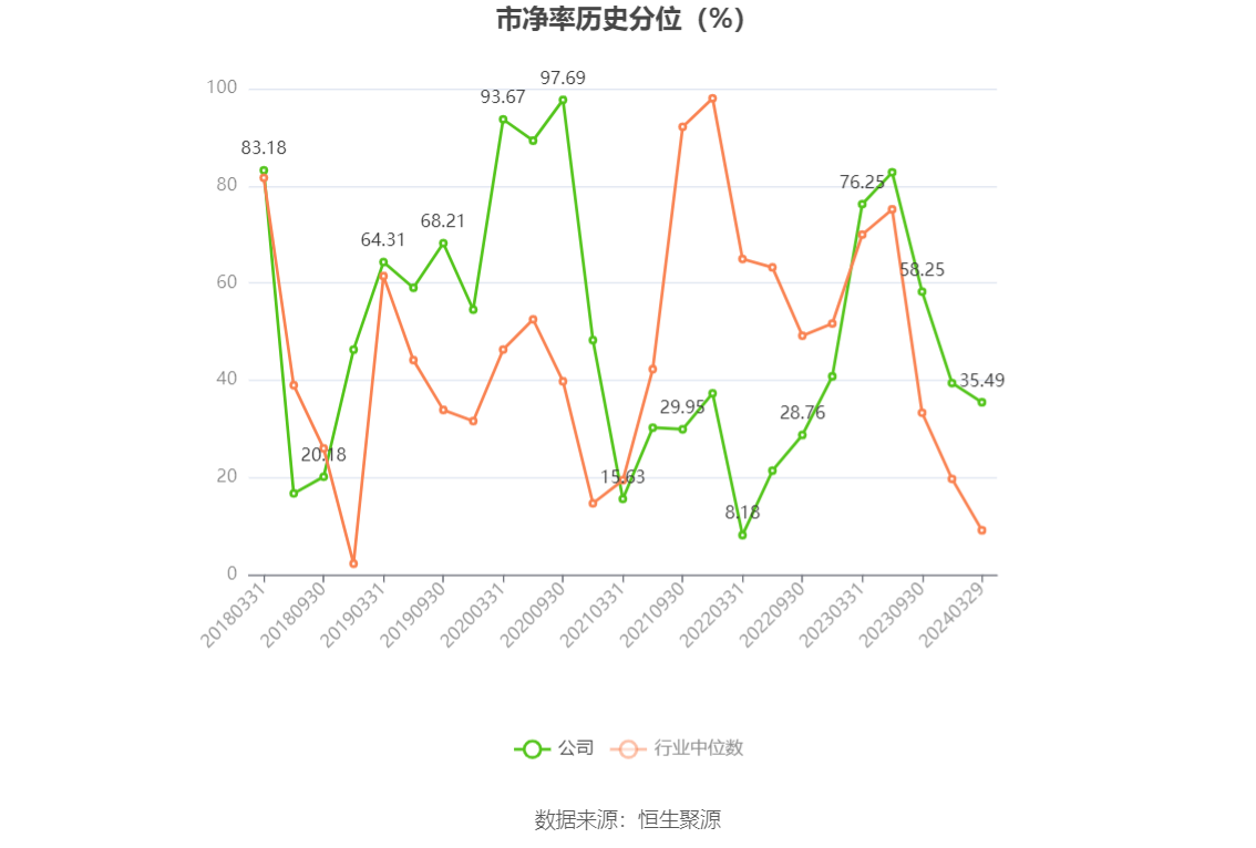 德力股份：2023年度净利润约-8551万元