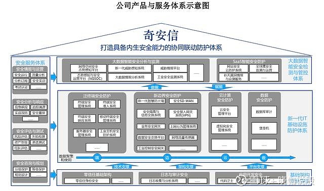 奇安信获得发明专利授权：“一种DFA空间压缩方法及装置”