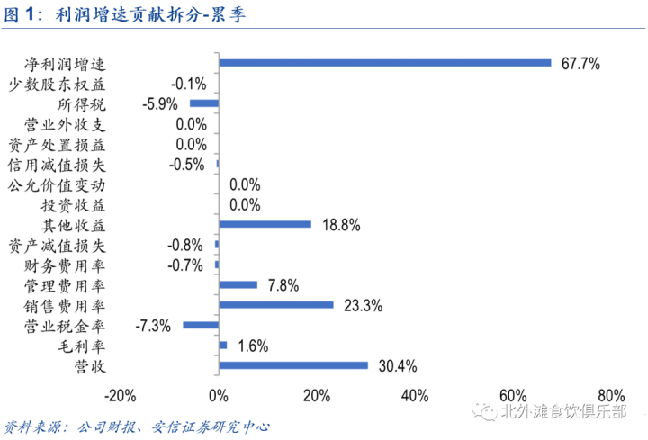国投证券维持开立医疗买入评级，2023Q4环比改善，内镜板块持续驱动增长，新产品放量值得期待